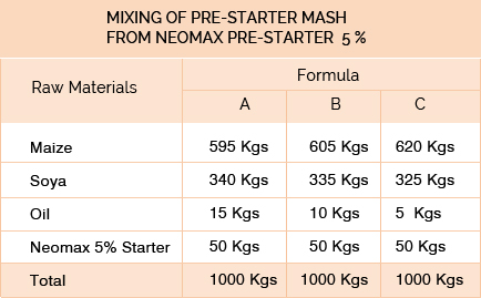Feed formula hot sale