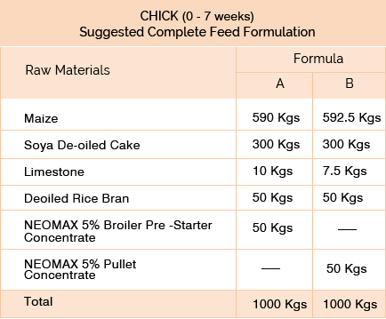 Layer Concentrates
